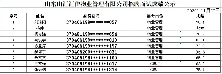 面试成绩