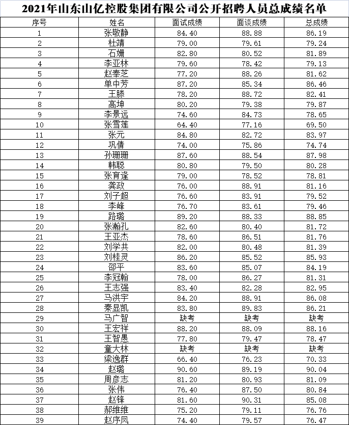 汇鑫