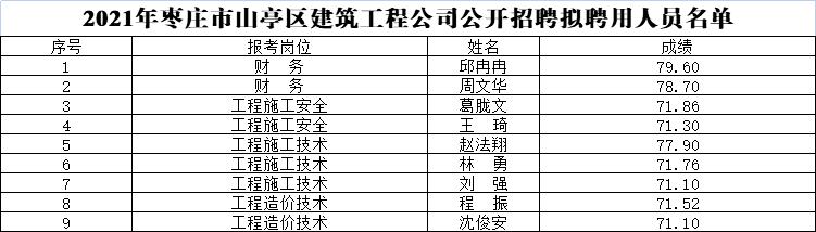 山建拟聘用