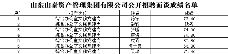 山泰党建面谈