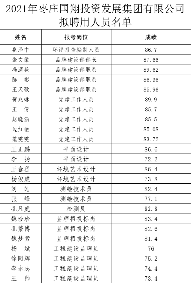 拟聘用国翔