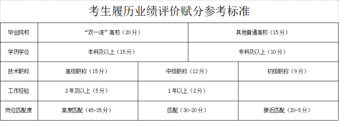 参考标准