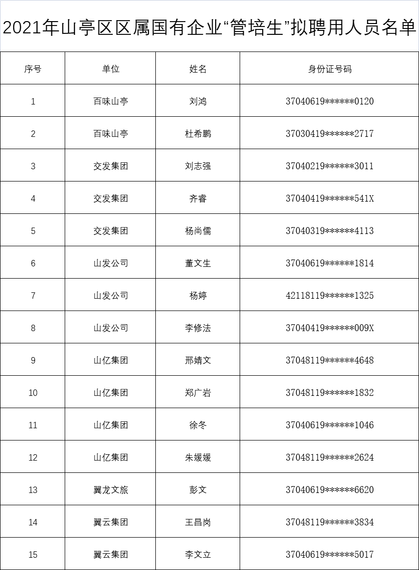 图片 管培生拟聘用